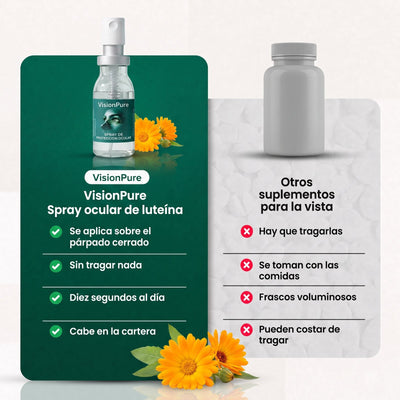VisionPure spray frente a las capsulas para la vista